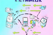 如何轻松注册TikTok，一步到位的注册指南