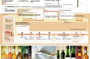 白酒商标注册全攻略，流程、注意事项及成功案例分享