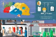 还要考虑不同类型的补贴，比如创业补贴、职业培训补贴等，这样文章内容更丰富，适用性更强。此外，加入一些实用的建议，比如如何提高申请成功率，或者如何与相关部门沟通，这些都能增加文章的实用价值