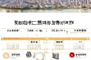 大同市养老金申请补贴指南