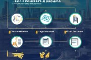 如何注册网络科技公司，全方位指南