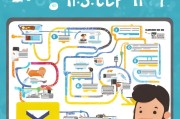 注册网站全攻略，轻松上手，开启网络之旅