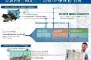 义乌报废补贴申请指南，如何快速获得车辆报废补贴
