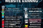 军事类网站排行榜，盘点国内军事资讯平台的佼佼者，国内军事资讯平台TOP榜，揭秘军事类网站佼佼者