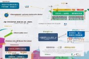 南山区政府补贴申请条件及申请流程解析