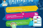ICTD注册指南，轻松完成注册步骤，开启您的数字化转型之旅