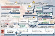 中外合资企业注册全攻略，流程、注意事项及实操建议