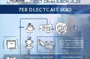新注册公司如何进行零申报，全面解析与操作指南