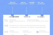 如何轻松注册支付宝子账号，操作指南与注意事项