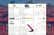 优化安阳优惠网站，哪家更胜一筹？