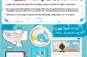详解如何注册美国eBay账号，轻松开启跨境电商之旅