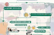 嗯，用户让我写一篇关于申请社保补贴的文章，标题和内容都要写。首先，我得确定用户的需求是什么。看起来他们可能需要一篇结构清晰、内容详实的文章，可能用于指导或参考