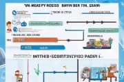 托福报名攻略，详细解析托福报名注册流程