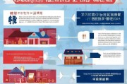 济宁市采暖补贴申请指南