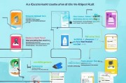 怎么再注册微信号？全面解析微信账号注册流程及注意事项