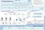 如何申请上海市社保补贴，政策解读与申请指南