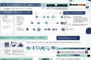 南阳注册公司全攻略，流程、注意事项及优势分析