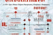 广州市注册公司全攻略，流程、材料、注意事项一览无遗