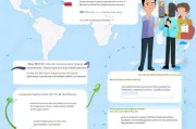 如何轻松注册国外媒体账号，攻略全解析
