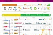 2023年天津补贴申请指南，如何申请各项补贴政策