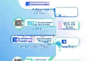如何轻松注册微信二维码，一站式操作指南