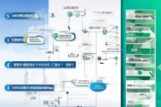 芜湖补贴申请流程及注意事项
