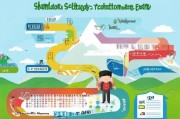 山东自考注册考籍全攻略，轻松开启学历提升之旅