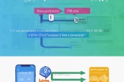 APP如何重新注册，一站式指南助您轻松找回账户