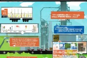 货车报废申请补贴政策解读，助力降碳与促发展