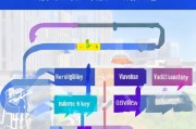 申请车牌补贴，流程、条件及注意事项