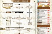 天津造价师注册全攻略，流程、条件及注意事项