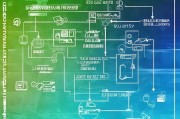 生物科技公司注册全攻略，步骤详解与注意事项