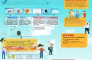 云南油车补贴政策解读及申请指南