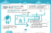 如何高效批量注册微信账号，步骤详解与注意事项