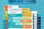 沈阳买房平台网站排名，揭秘本地购房者的首选平台，沈阳购房平台排行榜，揭秘购房者信赖首选网站