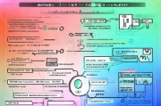 如何轻松注册两个微博号，实用指南与注意事项
