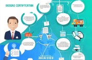 学历认证注册备案表办理攻略，轻松搞定学历认证手续