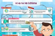 番禺公司注册全攻略，一站式教你如何轻松完成注册流程