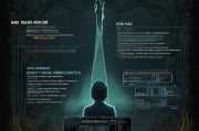 揭秘网络暗流，五大伪装黑客网站排名及防范指南，网络暗流揭秘，五大伪装黑客网站排行榜与安全防范攻略