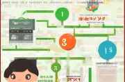 新手必看！淘宝网注册账号全攻略