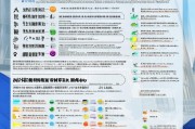 人社局能申请补贴的证书有哪些？申请指南全解析