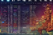 贺岁档票房排名实时网站，见证中国电影市场的风云变幻，中国电影市场风云实时追踪，贺岁档票房风云榜