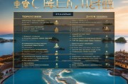 舟山网站建设开发商排名，揭秘舟山地区最具实力的网站建设服务商，舟山地区网站建设实力榜单揭晓，揭秘舟山十大网站建设开发商