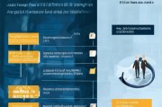 网络传媒公司注册全攻略，流程、条件及注意事项