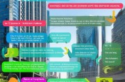 深圳创业指南，如何轻松申请注册公司