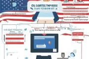 美国签证注册难题解析，为何我的美国签证注册不了？