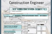 二级建造师注册全攻略，流程、材料及注意事项
