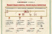 中药材合作社注册全攻略，流程、条件及注意事项
