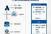 郑州保安注册全攻略，流程详解及注意事项