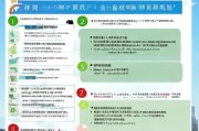 南京在哪儿申请住房补贴，申请指南与常见问题解析